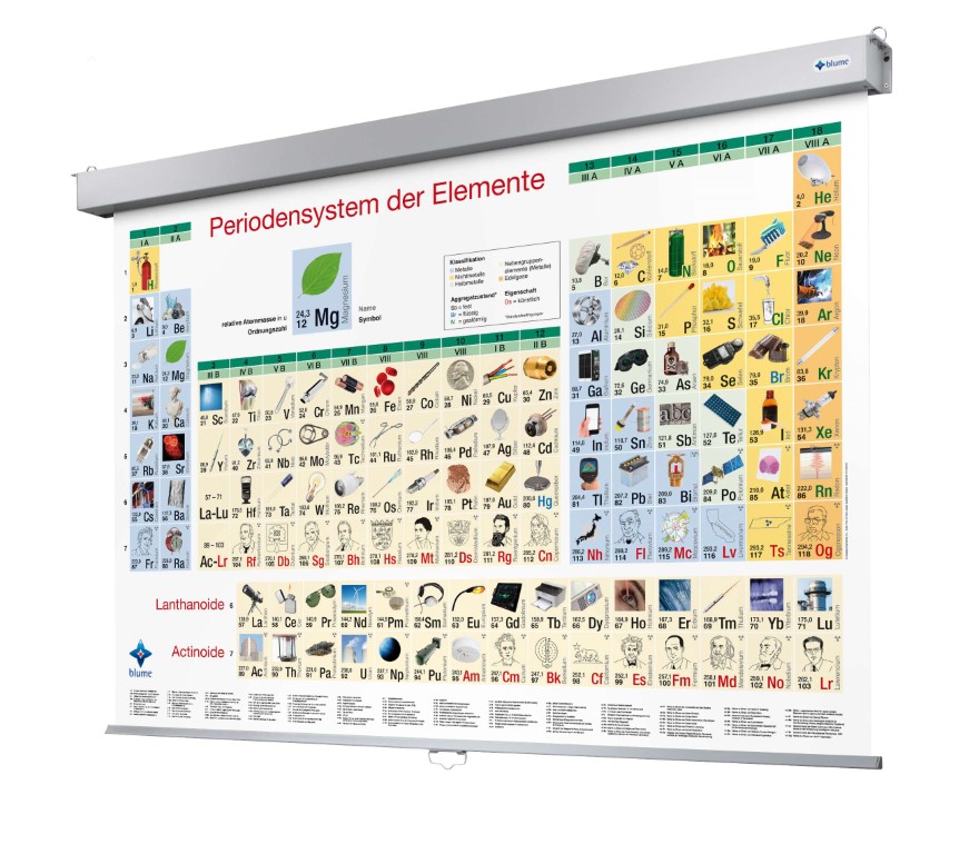 Bilder-Periodensystem der Elemente