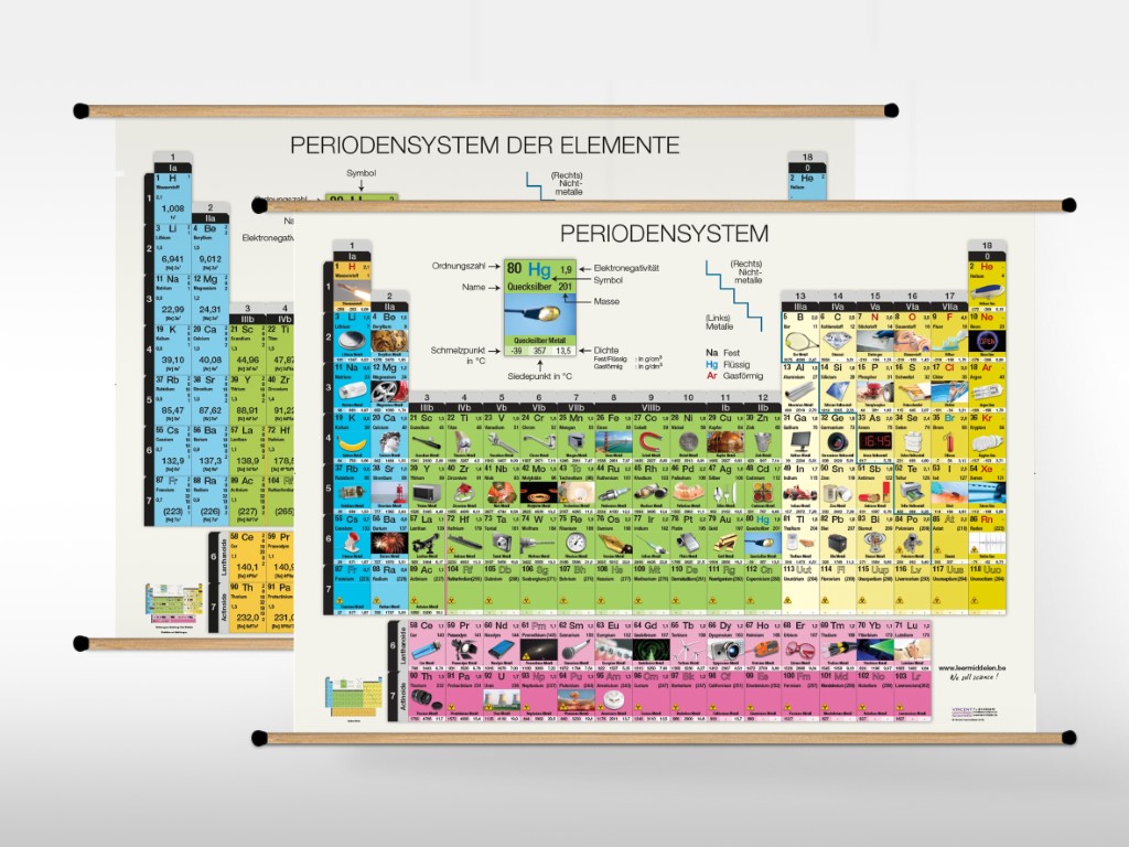 Doppelseitiges Periodensystem der Elemente, Wandtafel 210cm x 150cm