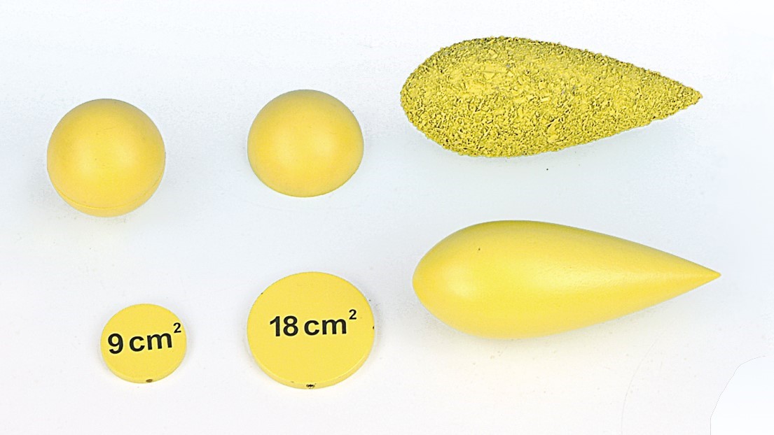 Strömungskörper, Satz Strömungskörper, Satz