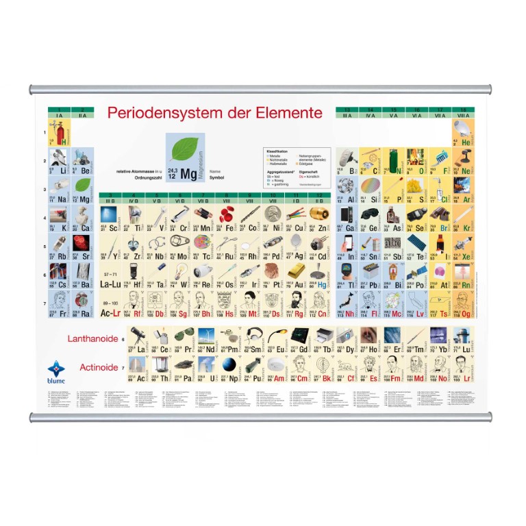 Bilder-Periodensystem der Elemente