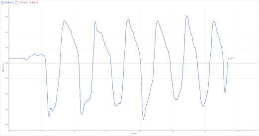Smart-Sensor mit DISPLAY, Spirometer