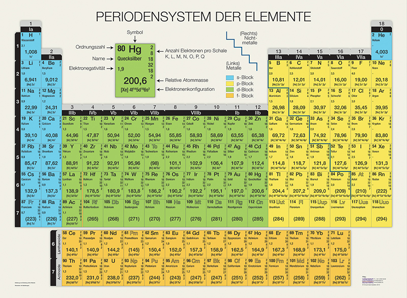 Periodensystem Wandtafel