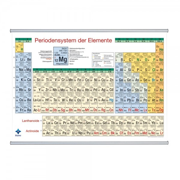 Periodensystem der Elemente, Wandkarte