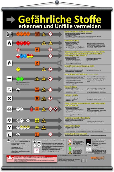 Wandtafel Gefährliche Stoffe erkennen