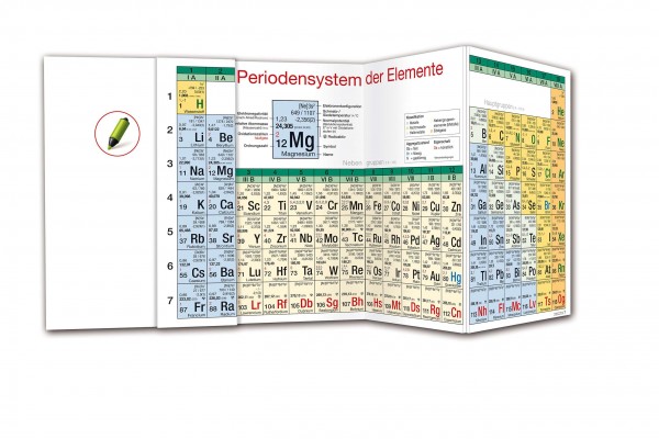 Periodensystem Wandklapptafel