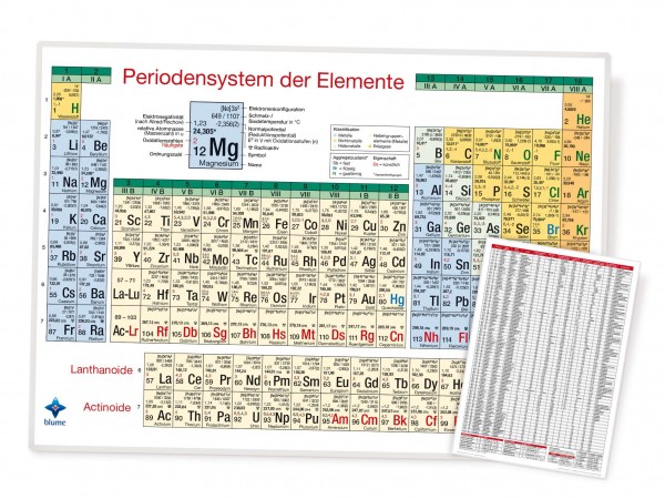 Periodensystem der Elemente