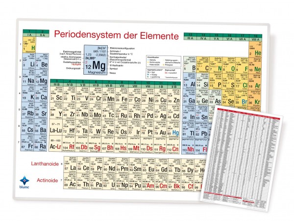 Periodensystem der Elemente