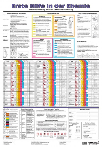 Wandtafel / Erste Hilfe in der Chemie