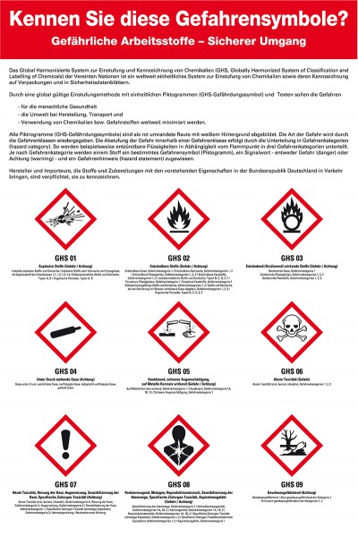 GHS Infotafel