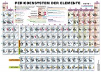 Periodensystem der Elemente für die Sekundarstufe II Periodensystem der Elemente für die Sekundarstufe II