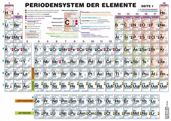 Periodensystem der Elemente für die Sekundarstufe II