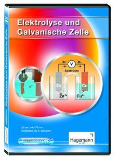 Elektrolyse und Galvanische Zelle