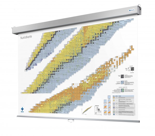 Nuklidkarte Rollup