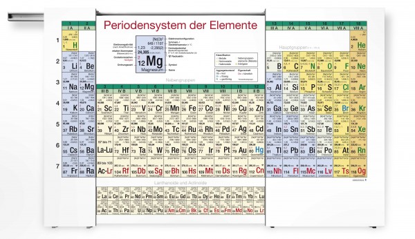 Periodensystem Schwebeschienentafel